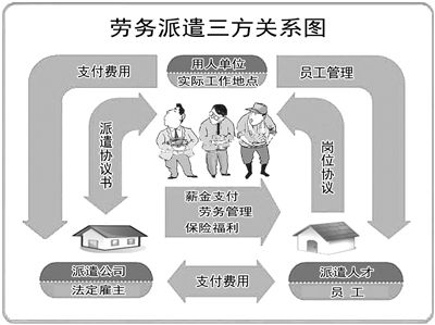 勞務(wù)派遣以后會不會消沉呢?